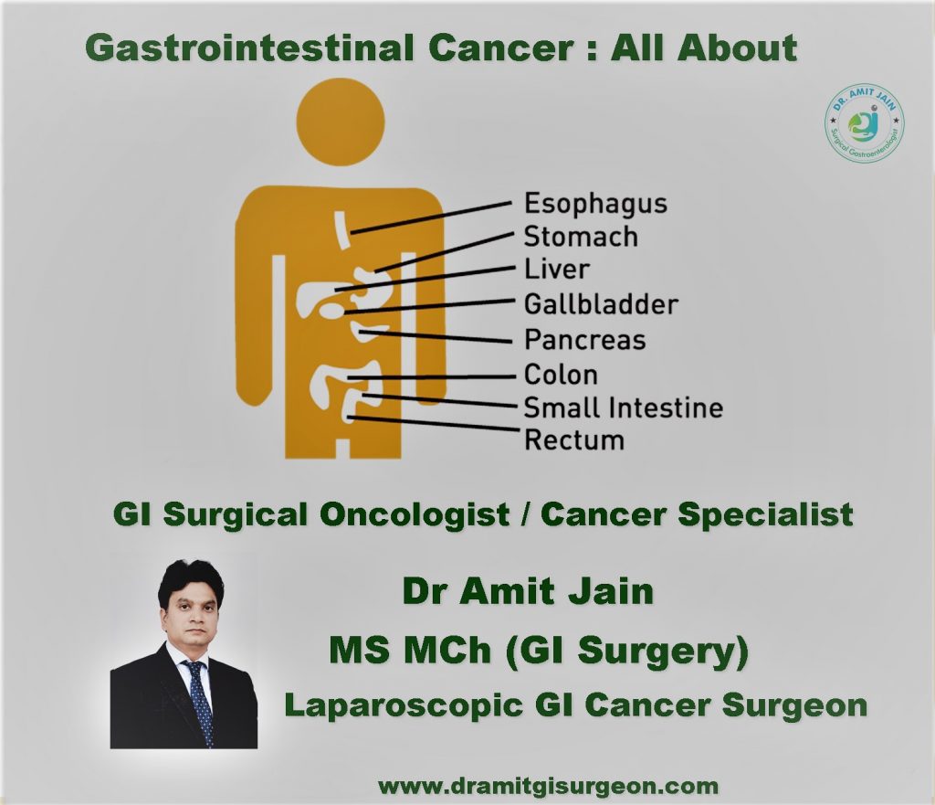 Best Oncologist in Ghaziabad